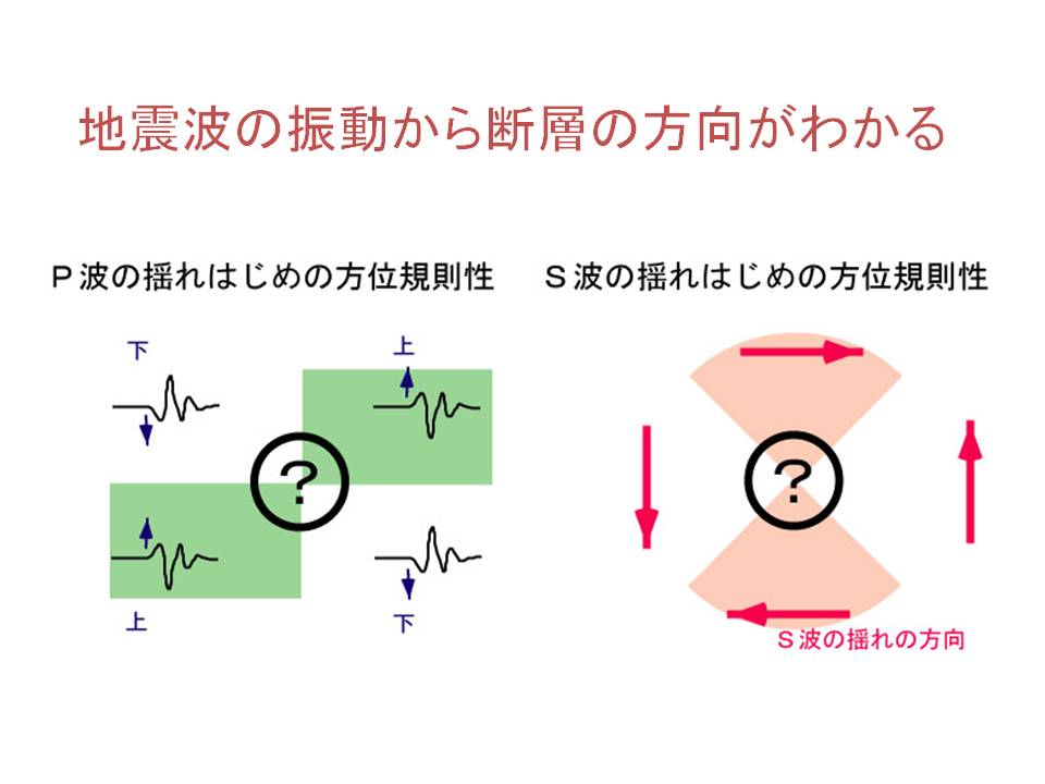 DA (Seismology: 4. Fault geometry)